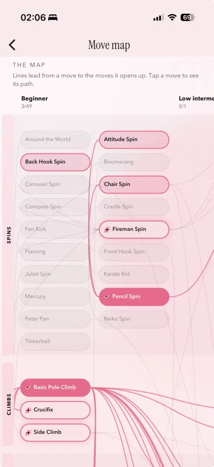 Coquet move map showing which pole moves unlock the next